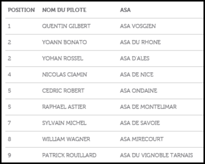 classement rallye Antibes 2019